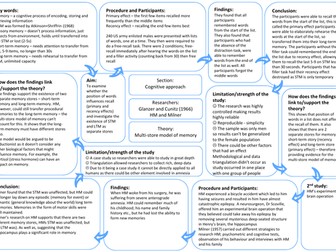 IB HL Psychology - Cognitive Approach