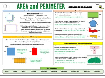 Y5 Area and Perimeter - Maths Knowledge Organiser!