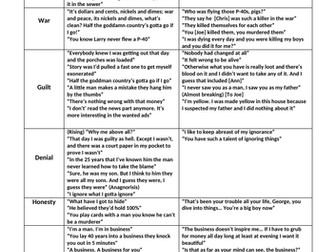 All My Sons Quotes and Analysis