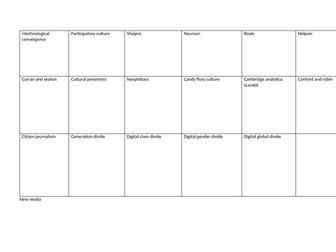 AQA a level media name grid revision