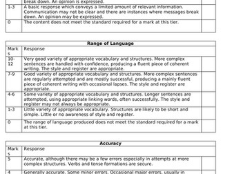 AQA MFL Higher Q2 mark scheme