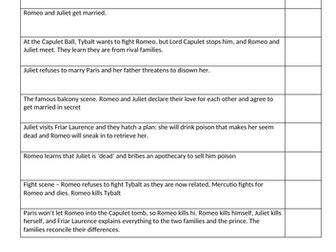 'Romeo & Juliet' and 'Animal Farm' Revision Pub Quiz