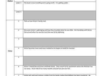 'Frankenstein' Revision Pub Quiz
