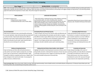 Key Stage 3 SWIMMING SOW