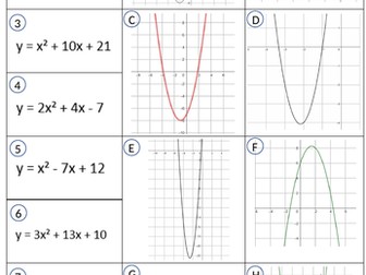 Matching a quadratic equation to its graph