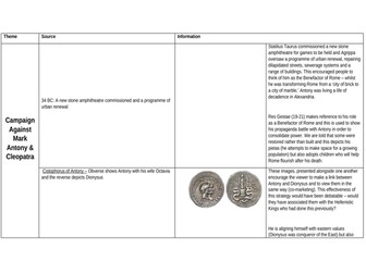 Imperial Image: Prescribed Visual and Literary Sources Grid (OCR A-Level Classical Civilisations)
