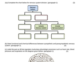 PREDICTED QUESTIONS FOR SCIENTIFIC ARTICLE JUNE 2022 EDEXCEL IAL WBI15 BIOLOGY