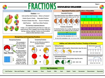 Y4 Fractions - Maths Knowledge Organiser!