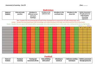 Core PE - Teacher Assessment sheets