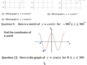 Trig graphs: cos and tan