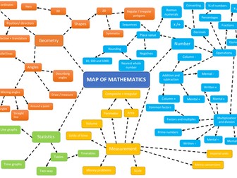 Year 5 Map of Mathematics