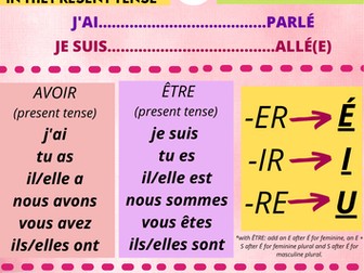 French passé composé (past tense) grammar poster