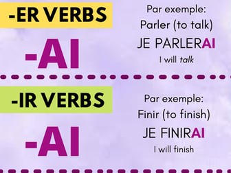 French future tense grammar conjugation poster