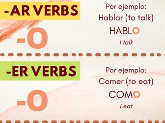 Spanish present tense grammar conjugation poster