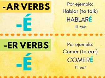 Spanish future tense grammar conjugation poster