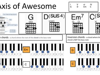 Four Chords (Axis of Awesome)