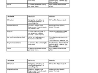 Dusting the Phone Poetry analysis