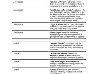 GCSE Anthology quote flash cards