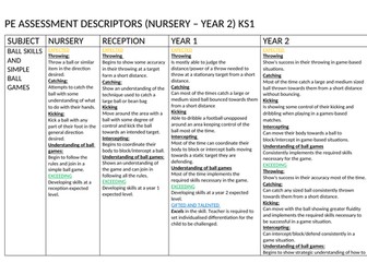 KS1 and EYFS (Reception and Nursery) Physical Education assessment descriptors - updated