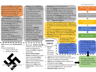 REVISION POSTER: The Last Days of the Weimar Republic, 1930-33