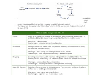 GCSE - AQA Geography Paper 3 Pre-Release Revision