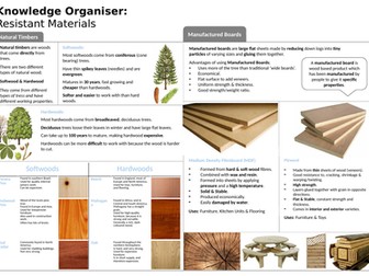 Design and Technology Timbers Cover lesson