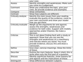 Assessment key words