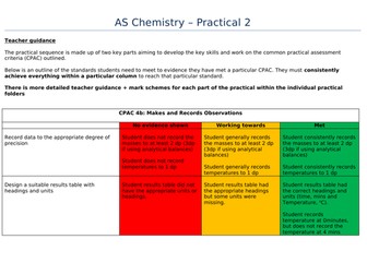 AQA A Level Chemistry Required Practical 2 - Enthalpy of Neutralisation