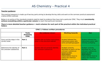 AQA A Level Chemistry Required Practical 4 - Testing for Ions