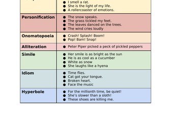 Ks3 worksheet - Figurative language