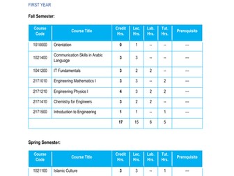 Electrical  communication Engineering study guides