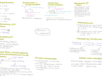 Forces and Motion Mind Map