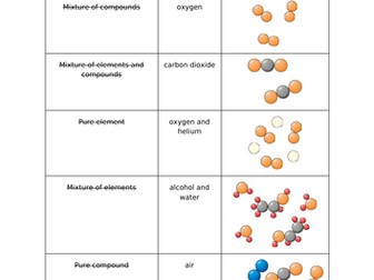 Making compounds practical, theory & Qs