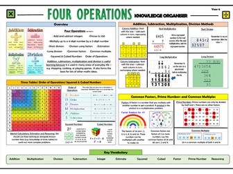 Y6 Four Operations - Maths Knowledge Organiser!