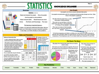Y6 Statistics - Maths Knowledge Organiser!