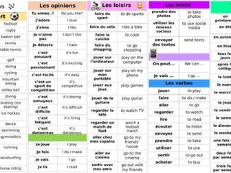 KS3 French - 'Sport + Free time / Le sport + Les loisirs'-  Knowledge organiser