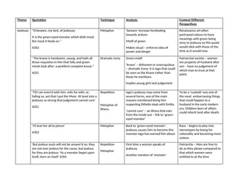 Othello Jealousy Theme Table