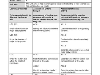 Science Today, Human Biology booklet
