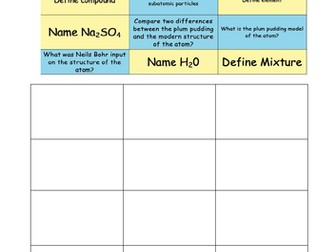 Electronic Structure - FULL LESSON