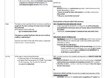 To what extent is the New right and One-nation Conservatives united? (A*)