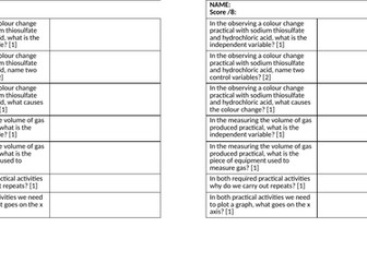 Rates required practical quiz