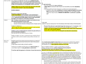 To what extent do conservatives have a common view of the STATE? (A*)
