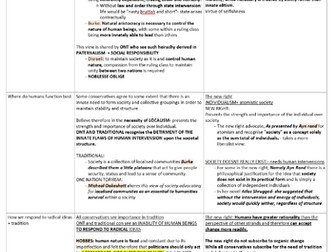 Do conservatives unite over HUMAN NATURE? (A*)