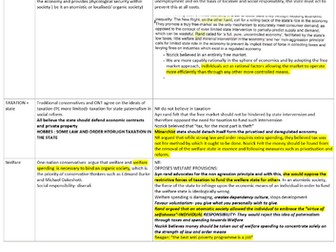 Do Conservatives unite over the Economy? (A*)