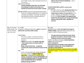 Do Conservatives unite over Society? (A*)