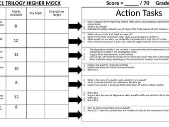 2021 C1 AQA Mock exam feedback sheets