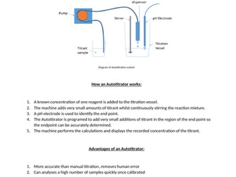 Auto-titrator Diagram Applied Science CamTech