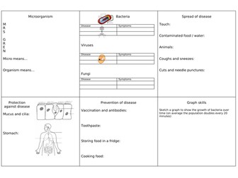Revision: Microbes and disease