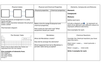 Revision: The periodic table