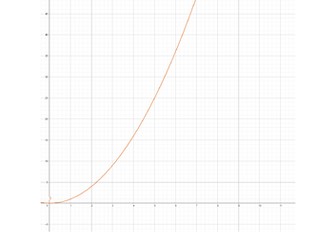 Trapezium Rule (GCSE)